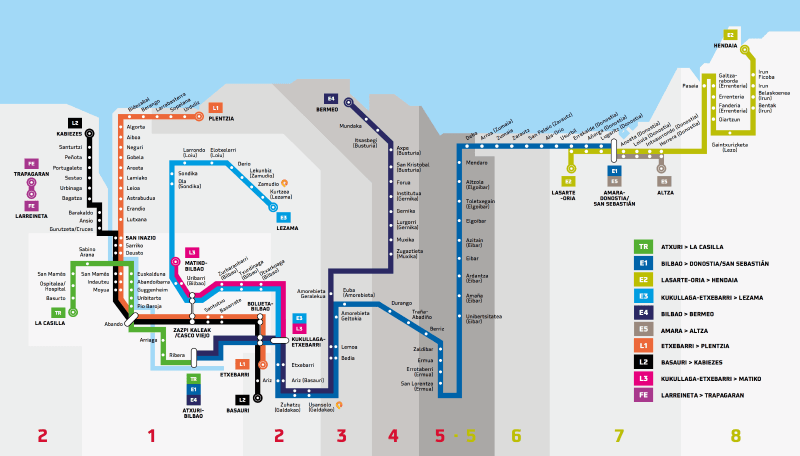 Схема движения поездов EuskoTren