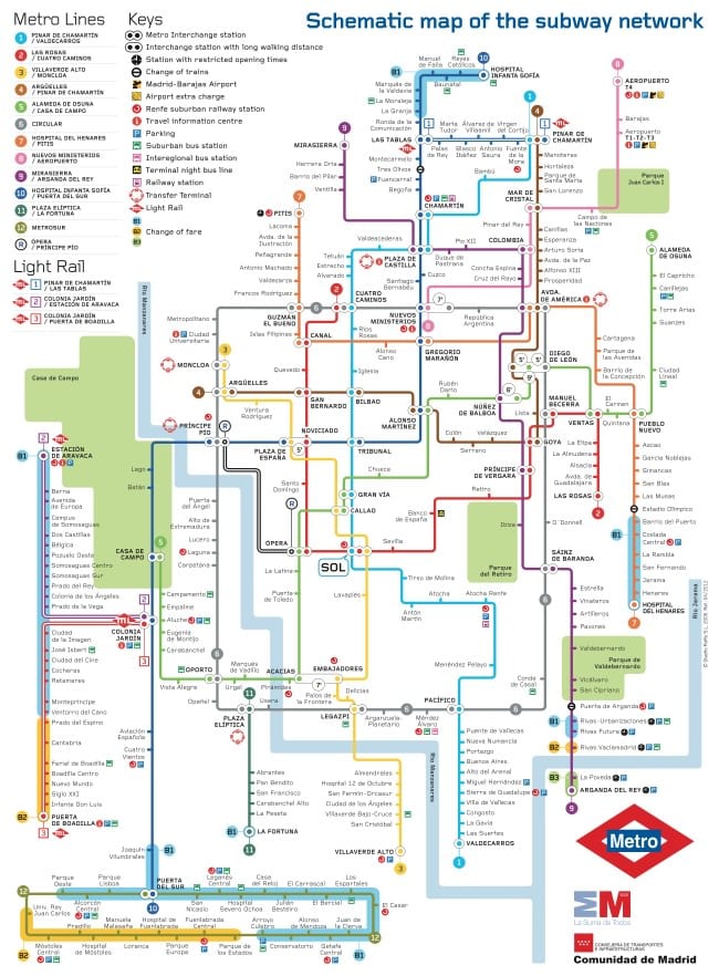 Madrid-Metro