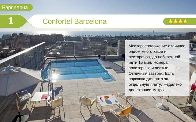 Отель Confortel Barcelona