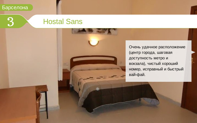 Отель Hostal Sans