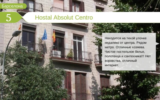 Отель Hostal Absolut Centro