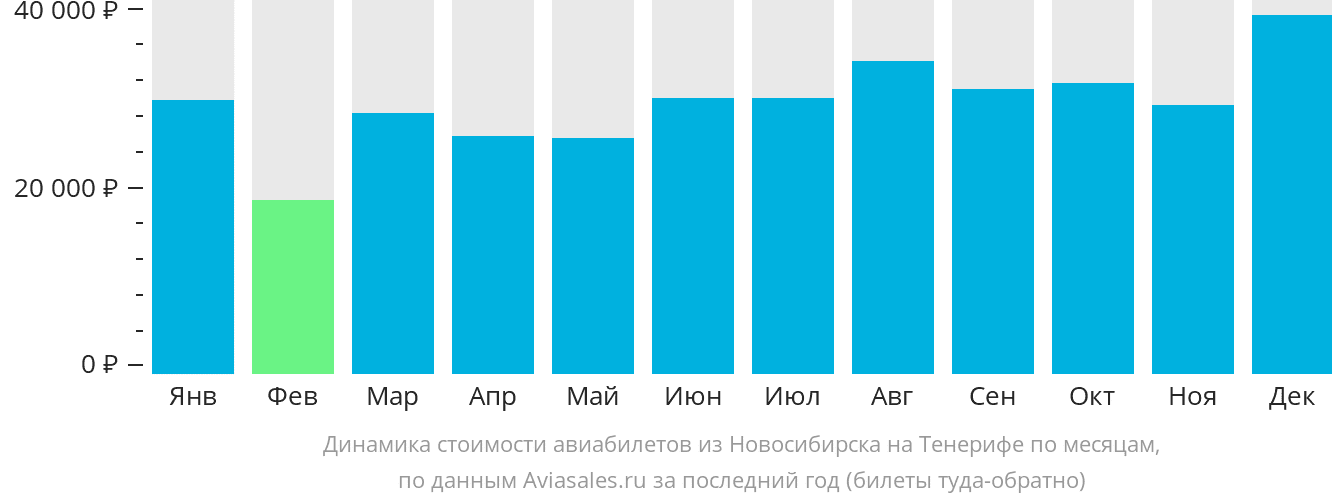 идеальный сколько стоит билет от куйтуна до новосибирска термобелья