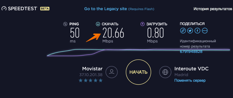 Скорость 20 мбит в Speedtest