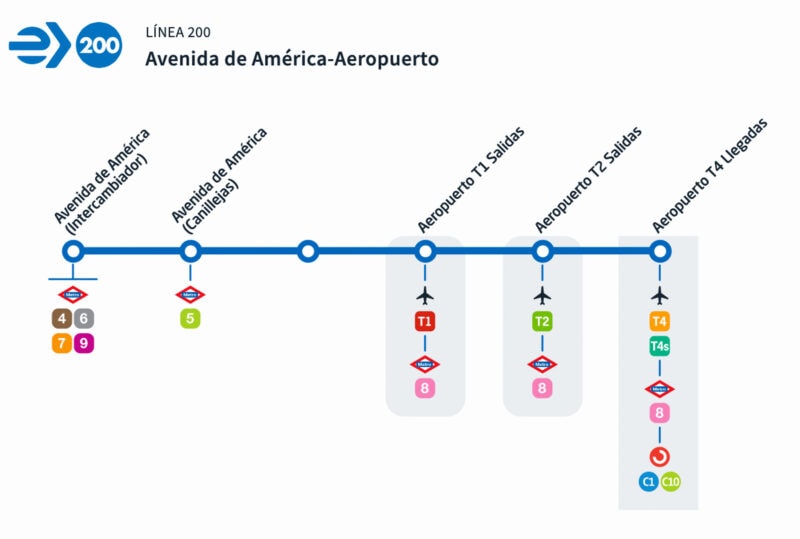 Схема движения автобуса Линии 200