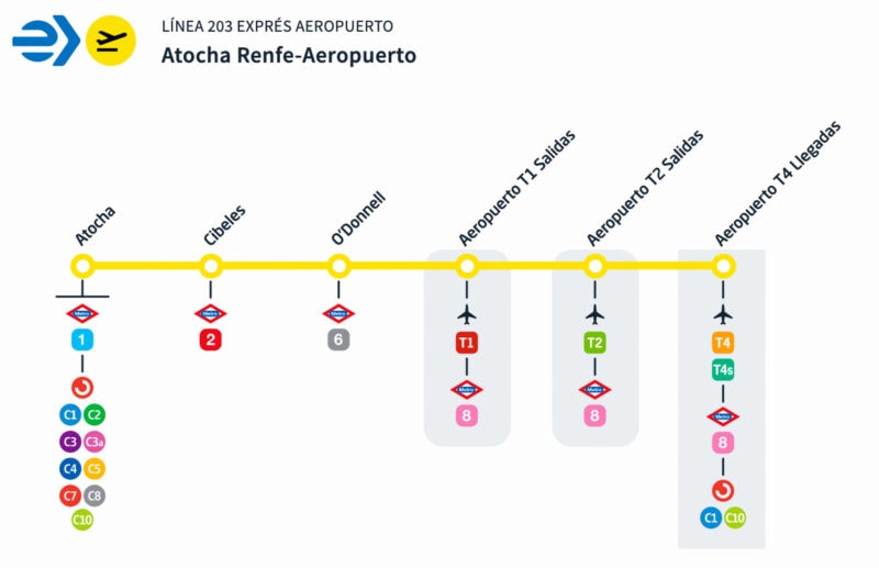 Схема движения автобуса Exprés Aeropuerto